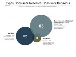 Types consumer research consumer behaviour ppt powerpoint presentation inspiration gridlines cpb