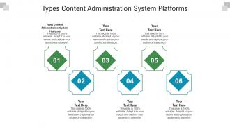 Types content administration system platforms ppt powerpoint presentation outline designs download cpb