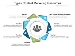 Types content marketing resources ppt powerpoint presentation model graphics template cpb