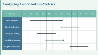 Types Contribution Research Summary PPT Designs AT Ideas Aesthatic