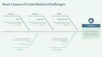 Types Contribution Research Summary PPT Designs AT Good Aesthatic