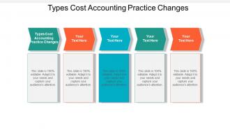 Types cost accounting practice changes ppt powerpoint presentation styles layouts cpb