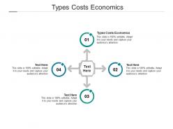 Types costs economics ppt powerpoint presentation file images cpb