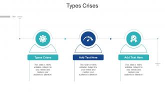Types Crises In Powerpoint And Google Slides Cpb