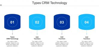 Types CRM Technology Ppt Powerpoint Presentation Model Clipart Images Cpb