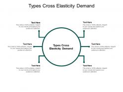 Types cross elasticity demand ppt powerpoint presentation file professional cpb