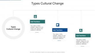 Types Cultural Change In Powerpoint And Google Slides Cpb