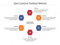 Types customer feedback methods ppt powerpoint presentation infographic template samples cpb