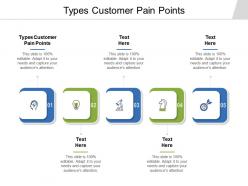 Types customer pain points ppt powerpoint presentation infographics themes cpb