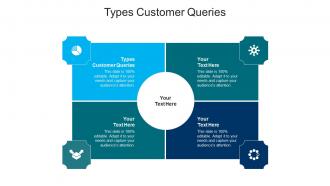 Types customer queries ppt powerpoint presentation show slides cpb