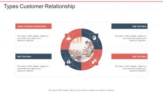 Types Customer Relationship In Powerpoint And Google Slides Cpb