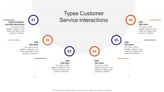 Types Customer Service Interactions In Powerpoint And Google Slides Cpb