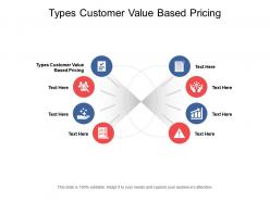 Types customer value based pricing ppt powerpoint presentation show cpb