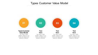 Types customer value model ppt powerpoint presentation layouts guide cpb