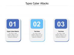 Types cyber attacks ppt powerpoint presentation model portfolio cpb
