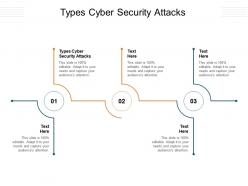 Types cyber security attacks ppt powerpoint presentation layouts topics cpb