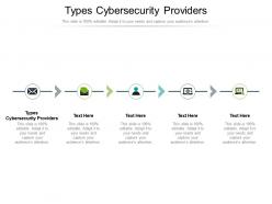 Types cybersecurity providers ppt powerpoint presentation infographics grid cpb