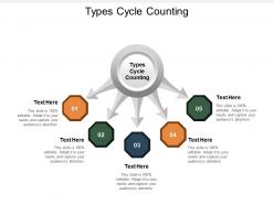 Types cycle counting ppt powerpoint presentation ideas pictures cpb