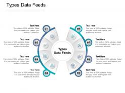 Types data feeds ppt powerpoint presentation inspiration graphics design cpb