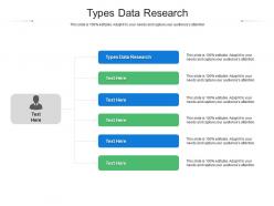 Types data research ppt powerpoint presentation diagram lists cpb