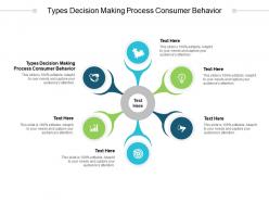 Types decision making process consumer behavior ppt powerpoint presentation gallery deck cpb
