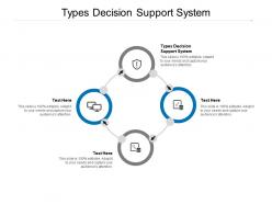Types decision support system ppt powerpoint presentation infographics cpb