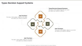 Types Decision Support Systems Ppt Powerpoint Presentation Outline Layouts Cpb