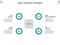 Types defensive strategies ppt powerpoint presentation ideas graphics download cpb