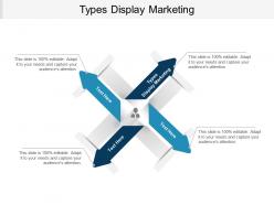 Types display marketing ppt powerpoint presentation inspiration guidelines cpb