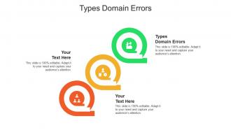 Types domain errors ppt powerpoint presentation infographic template grid cpb