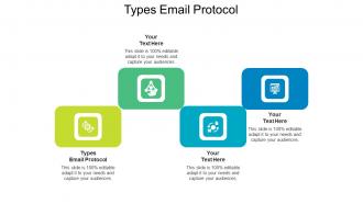 Types email protocol ppt powerpoint presentation inspiration graphics template cpb