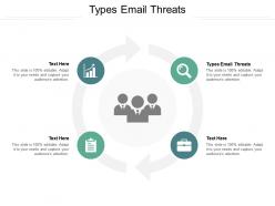 Types email threats ppt powerpoint presentation layouts inspiration cpb