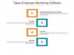Types employee monitoring software ppt powerpoint presentation model design inspiration cpb