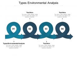 Types environmental analysis ppt powerpoint presentation styles designs cpb