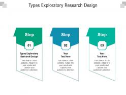 Types exploratory research design ppt powerpoint presentation summary master slide cpb