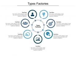 Types factories ppt powerpoint presentation file slide download cpb