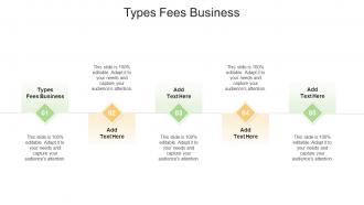 Types Fees Business In Powerpoint And Google Slides Cpb