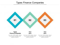 Types finance companies ppt powerpoint presentation model visuals cpb