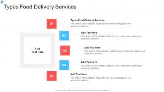 Types Food Delivery Services In Powerpoint And Google Slides Cpb