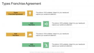 Types Franchise Agreement In Powerpoint And Google Slides Cpb