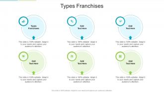 Types Franchises In Powerpoint And Google Slides Cpb