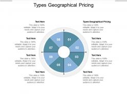 Types geographical pricing ppt powerpoint presentation summary examples cpb