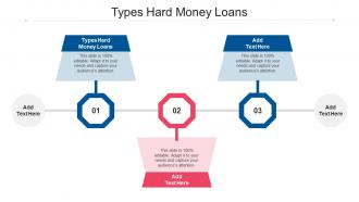 Types Hard Money Loans Ppt Powerpoint Presentation Icon Example Cpb