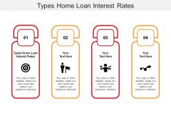 Types home loan interest rates ppt powerpoint presentation model slides cpb