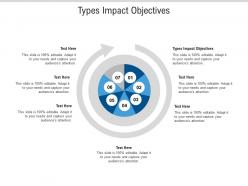 Types impact objectives ppt powerpoint presentation portfolio visual aids cpb