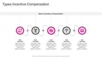 Types Incentive Compensation In Powerpoint And Google Slides Cpb
