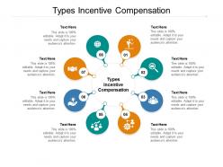 Types incentive compensation ppt powerpoint presentation ideas styles cpb