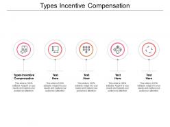 Types incentive compensation ppt powerpoint presentation introduction cpb