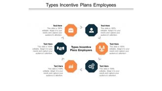 Types incentive plans employees ppt powerpoint presentation layouts brochure cpb