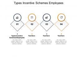 Types incentive schemes employees ppt powerpoint presentation summary slide download cpb